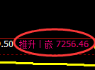 聚丙烯期货:回补高点,精准展开单边极端下行