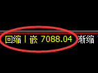 聚丙烯期货:回补高点,精准展开单边极端下行