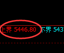 纸浆期货:试仓高点,精准展开单边回撤并触及跌停