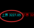 热卷期货:4小时高点,精准展开极端宽幅洗盘