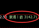 热卷期货:4小时高点,精准展开极端宽幅洗盘