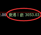 豆粕期货:日线高点,精准展开单边极端回落