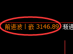 豆粕期货:日线高点,精准展开单边极端回落