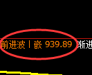 焦煤期货：试仓低点，精准展开直线拉升
