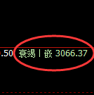 螺纹期货:4小时低点,精准展开极端强势反弹