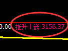 螺纹期货:4小时低点,精准展开极端强势反弹