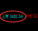 菜粕期货:修正高点,精准展开单边快速回落