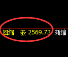 菜粕期货:修正高点,精准展开单边快速回落