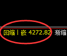 液化气期货:回补低点,精准展开极端拉升