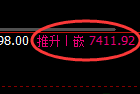 聚丙烯期货:修正低点,精准展开极端强势反弹