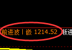 玻璃期货:修正高点,精准展开大幅冲高回落
