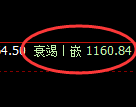 玻璃期货:修正高点,精准展开大幅冲高回落