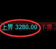 热卷期货：4小时低点，精准展开强势反弹