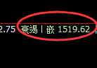 焦炭期货:4小时低点,精准展开强势回升