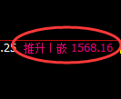 焦炭期货:4小时低点,精准展开强势回升