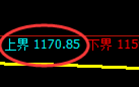 玻璃期货：试仓高点，精准展开振荡调整