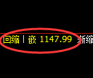 玻璃期货：试仓高点，精准展开振荡调整