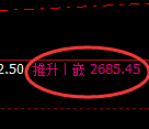 菜粕期货:4小时周期,精准展开振荡调整