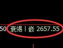 菜粕期货:4小时周期,精准展开振荡调整
