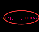 沥青期货：4小时周期，精准展开快速洗盘