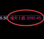 豆粕期货：4小时高点，精准展开快速调整