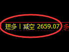 4月11日,豆粕+菜粕+沥青:规则化(系统策略)复盘汇总