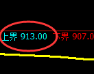 焦煤期货:试仓高点,精准展开单边快速回落