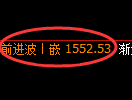 焦炭期货:修正高点,精准展开大幅回落