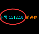 焦炭期货:修正高点,精准展开大幅回落