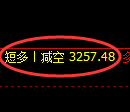 4月11日,豆粕+菜粕+沥青:规则化(系统策略)复盘汇总