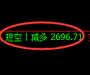 4月11日,豆粕+菜粕+沥青:规则化(系统策略)复盘汇总