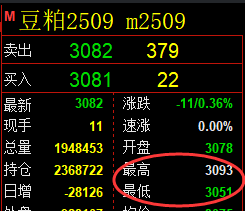 4月11日,豆粕+菜粕+沥青:规则化(系统策略)复盘汇总