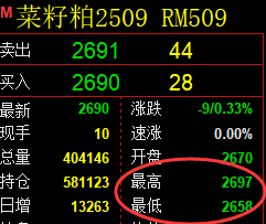 4月11日,豆粕+菜粕+沥青:规则化(系统策略)复盘汇总