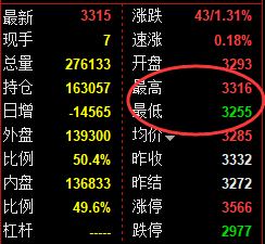 4月11日,豆粕+菜粕+沥青:规则化(系统策略)复盘汇总