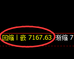 聚丙烯期货:4小时周期,精准展开宽幅洗盘