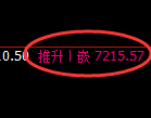 聚丙烯期货:4小时周期,精准展开宽幅洗盘