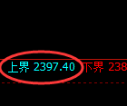 甲醇期货:试仓高点,精准展开振荡回落