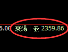 甲醇期货:试仓高点,精准展开振荡回落