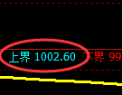 焦煤09期货:试仓高点,精准展开振荡调整