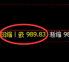 焦煤09期货:试仓高点,精准展开振荡调整
