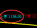 玻璃期货:试仓高点,精准展开振荡回落