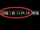 玻璃期货:试仓高点,精准展开振荡回落