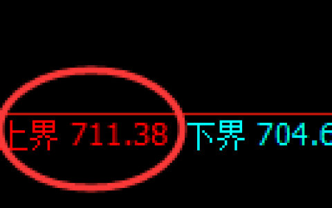 铁矿石期货：试仓高点，精准展开振荡回落