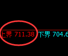 铁矿石期货:试仓高点,精准展开振荡回落