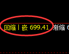 铁矿石期货:试仓高点,精准展开振荡回落