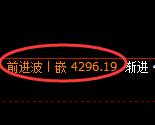 乙二醇期货:4小时高点,精准展开单边积极回落