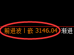 螺纹期货:4小时周期,精准展开振荡调整