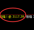 螺纹期货:4小时周期,精准展开振荡调整