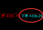 液化气期货:修正低点,精准展开单边极端回升