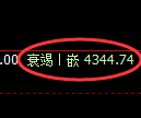 PTA期货:试仓高点,精准展开振荡回落